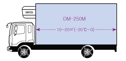 Monoblock Unit – DONGIN THERMO